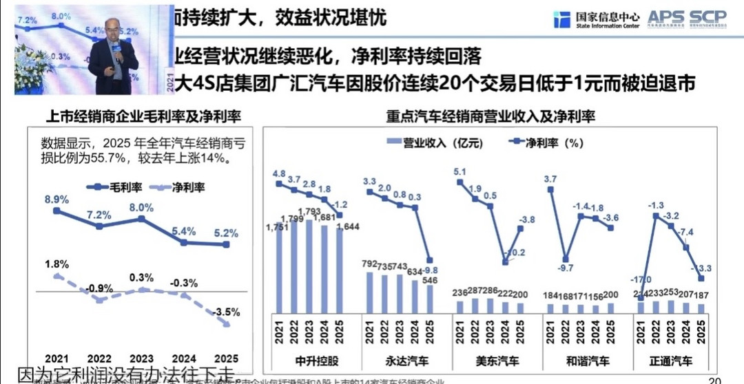 汽车业，谁是“拉纤人”？