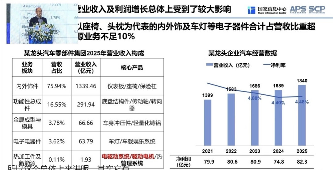 汽车业，谁是“拉纤人”？