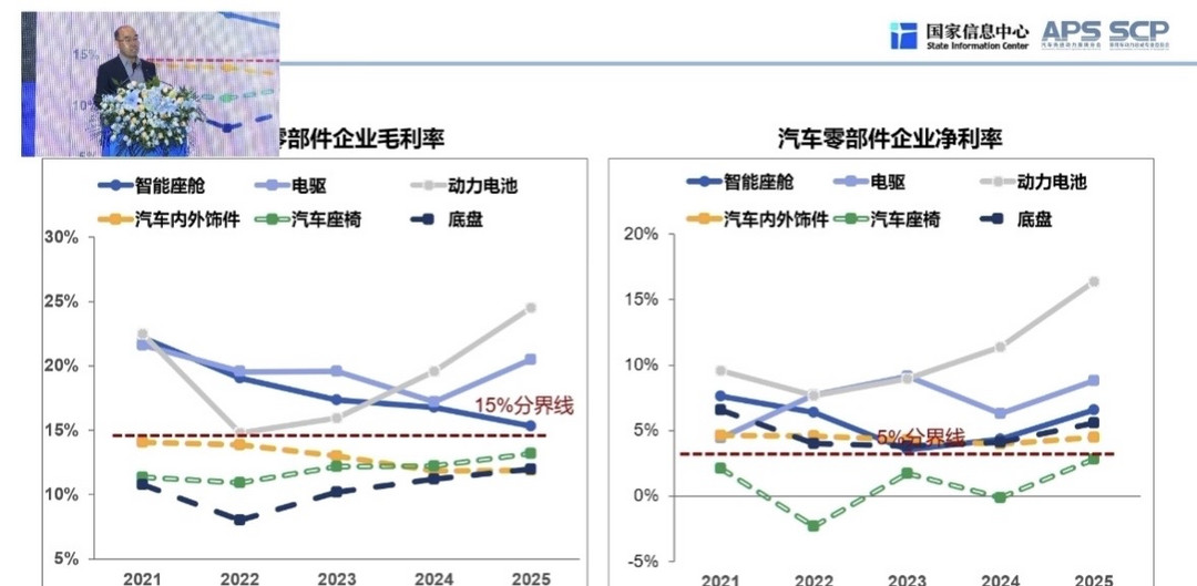 汽车业，谁是“拉纤人”？