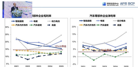 汽车业，谁是“拉纤人”？
