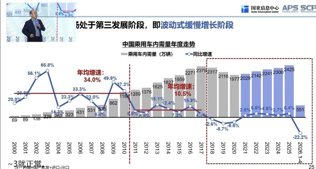 汽车业，谁是“拉纤人”？
