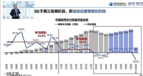 汽车业，谁是“拉纤人”？