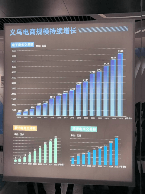 晓莺说 | 汽车产业应该学习义乌出海新模式