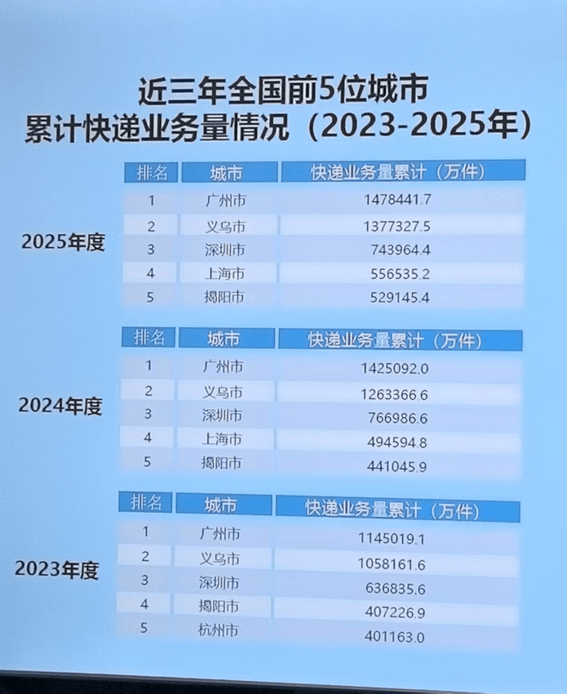 晓莺说 | 汽车产业应该学习义乌出海新模式