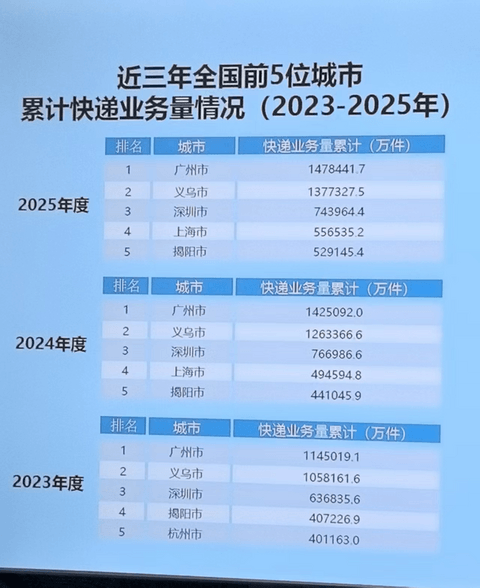 晓莺说 | 汽车产业应该学习义乌出海新模式