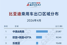 2026年4月中国车企出口新动态：比亚迪量稳盘固，吉利均衡突围丨盖世汽车研究院