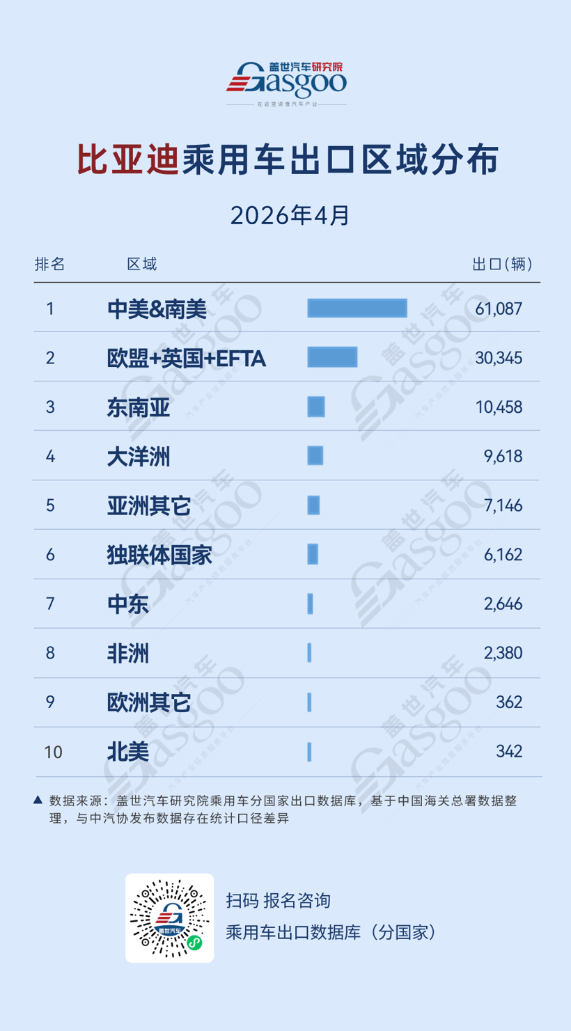 2026年4月中国车企出口新动态：比亚迪量稳盘固，吉利均衡突围丨盖世汽车研究院