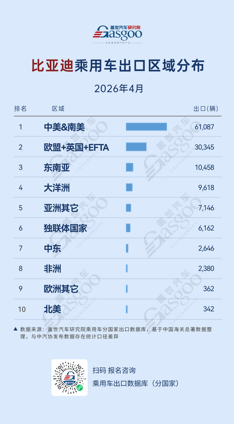 2026年4月中国车企出口新动态：比亚迪量稳盘固，吉利均衡突围丨盖世汽车研究院