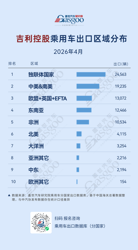 2026年4月中国车企出口新动态：比亚迪量稳盘固，吉利均衡突围丨盖世汽车研究院