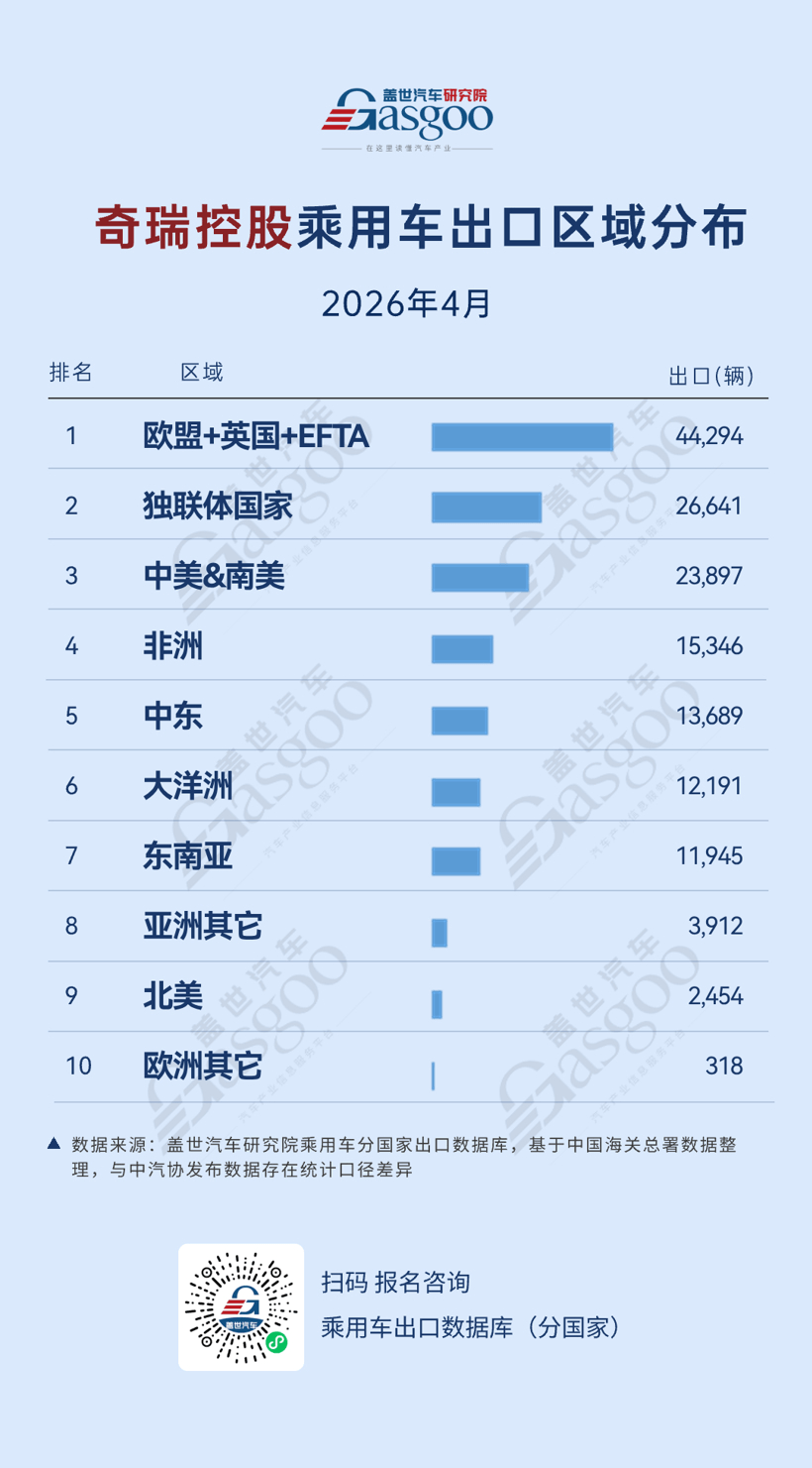 2026年4月中国车企出口新动态：比亚迪量稳盘固，吉利均衡突围丨盖世汽车研究院