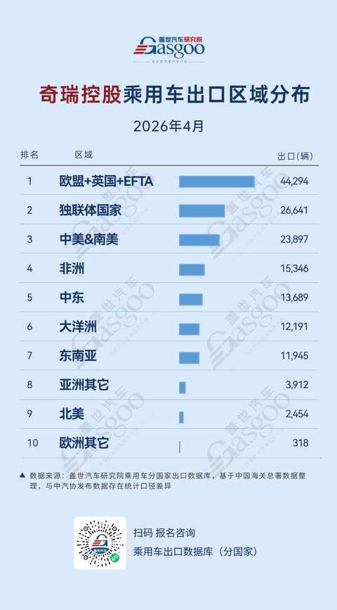 2026年4月中国车企出口新动态：比亚迪量稳盘固，吉利均衡突围丨盖世汽车研究院