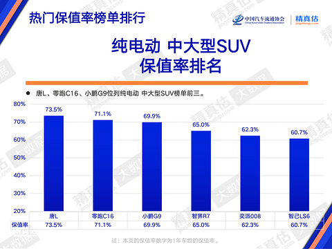 5月汽车保值率：车源多了，但价格跌了