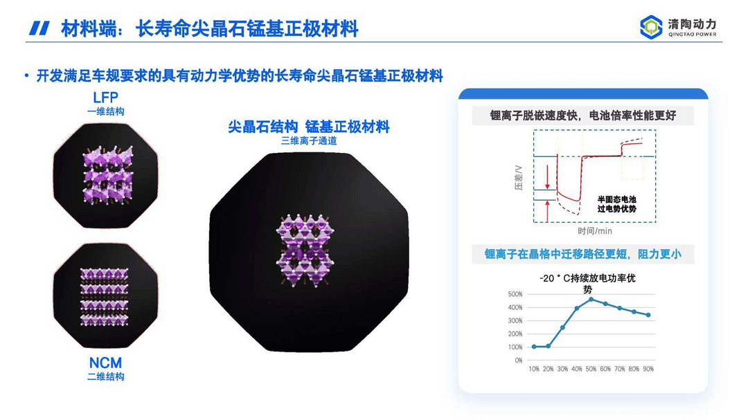 半固态电池，车企盈利“解药”？
