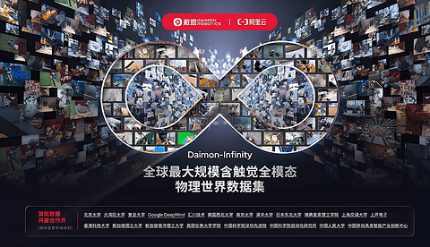 Seeds | 汇川、中国电信联手，投了一家机器人触觉公司