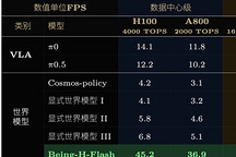 智在无界发布隐式世界模型产品Being-H-Flash，完成全球首个端侧芯片实时部署