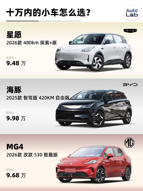 2026年，纯电小车买哪台？看这一篇就够了