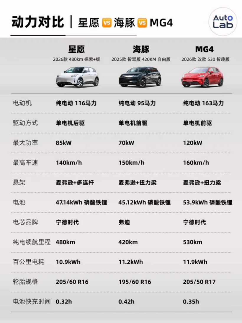 2026年，纯电小车买哪台？看这一篇就够了