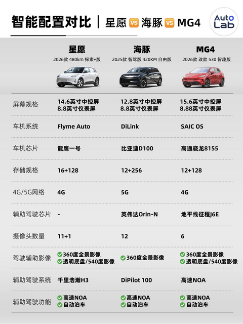 2026年，纯电小车买哪台？看这一篇就够了