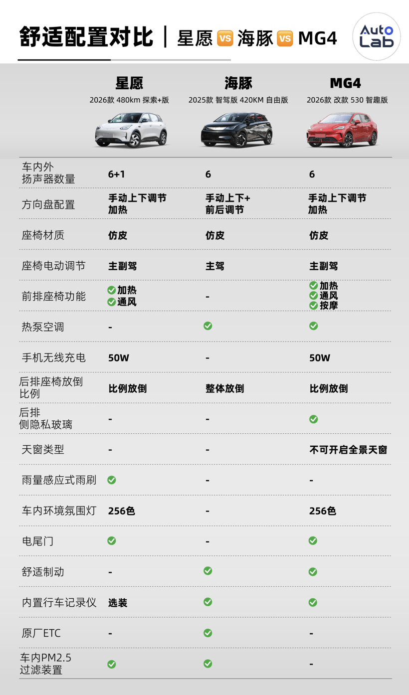 2026年，纯电小车买哪台？看这一篇就够了
