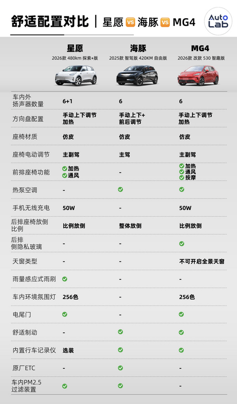 2026年，纯电小车买哪台？看这一篇就够了