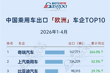 2026年1-4月中国乘用车出海，谁在领航：长安欧洲暴涨630%，江淮中南美增488%丨盖世汽车研究院