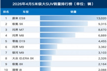 大六座被高估了