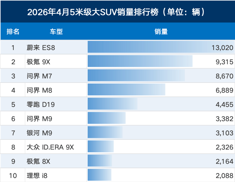 大六座被高估了