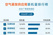 2026年1-4月ADAS供应商装机量排行榜：国产厂商份额稳步上位丨盖世汽车研究院