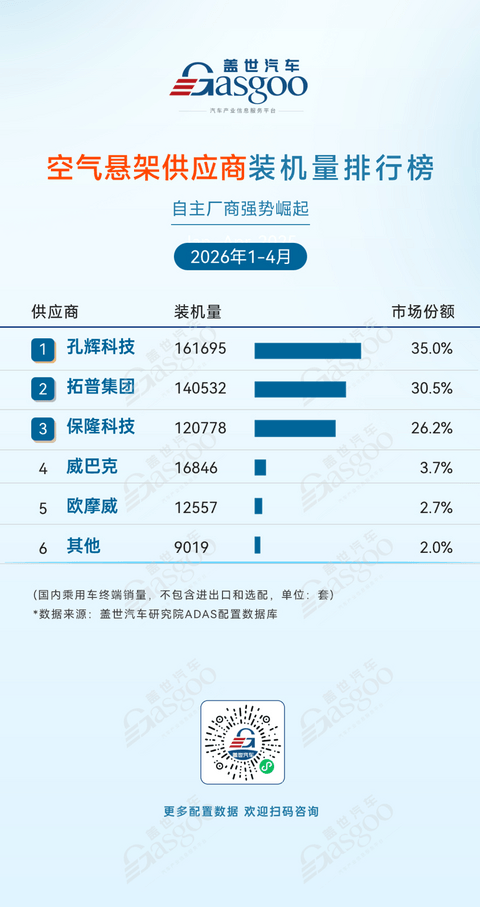 2026年1-4月ADAS供应商装机量排行榜：国产厂商份额稳步上位丨盖世汽车研究院