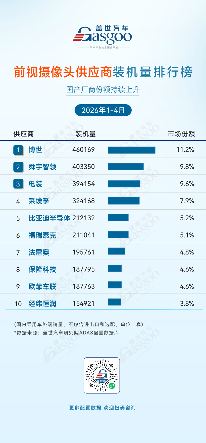 2026年1-4月ADAS供应商装机量排行榜：国产厂商份额稳步上位丨盖世汽车研究院