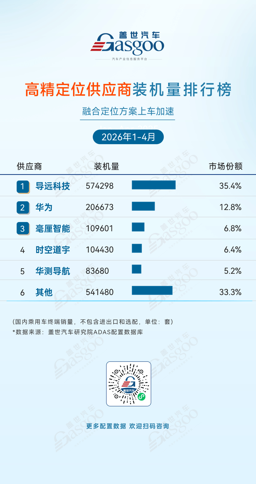 2026年1-4月ADAS供应商装机量排行榜：国产厂商份额稳步上位丨盖世汽车研究院