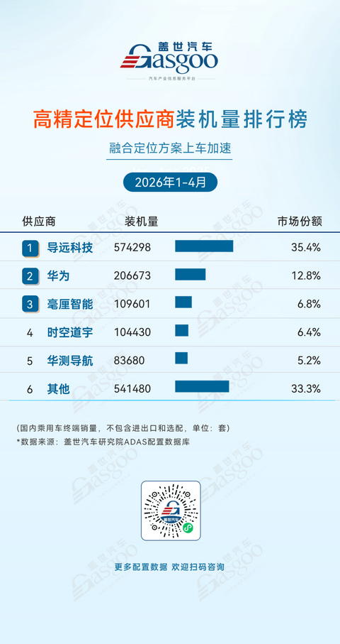 2026年1-4月ADAS供应商装机量排行榜：国产厂商份额稳步上位丨盖世汽车研究院