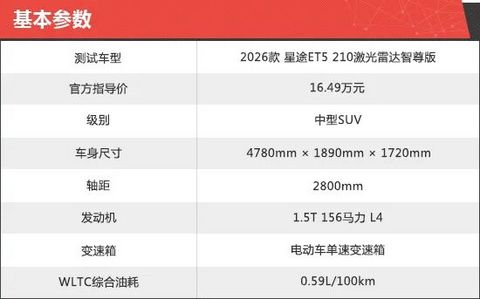 2026款星途ET5新车商品性评价