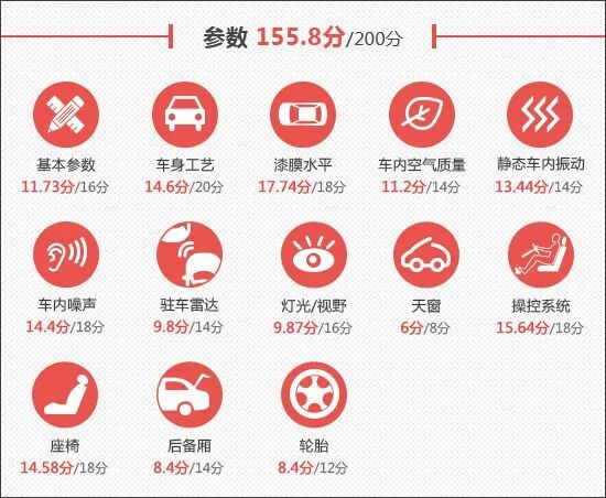 2026款星途ET5新车商品性评价