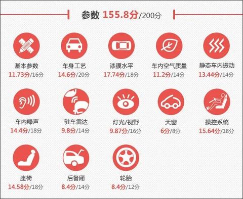 2026款星途ET5新车商品性评价
