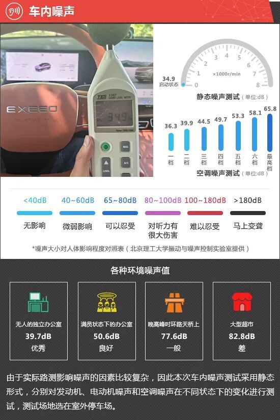 2026款星途ET5新车商品性评价