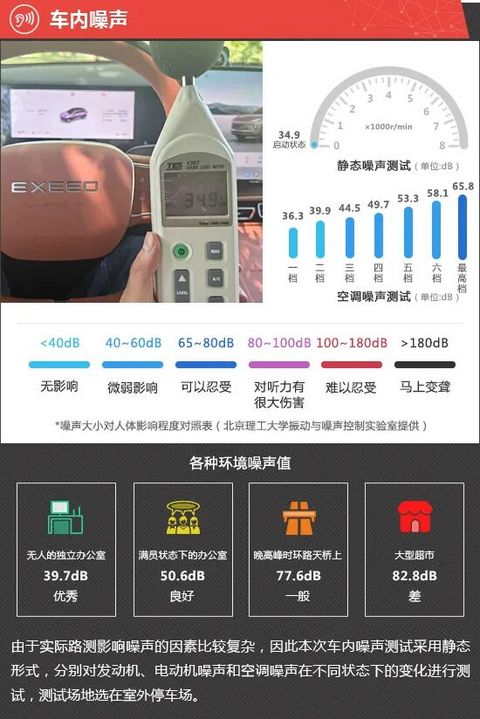 2026款星途ET5新车商品性评价