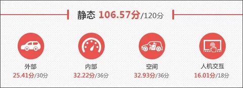 2026款星途ET5新车商品性评价