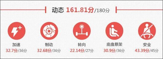 2026款星途ET5新车商品性评价