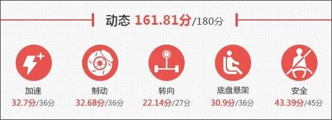 2026款星途ET5新车商品性评价