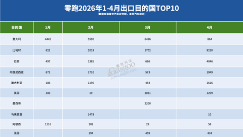 月销冲到8万，到底谁在买零跑