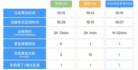 都在吹“车位到车位”，华为、理想、小米、零跑差别有多大？