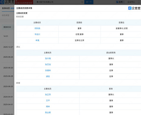 张正萍接任赛力斯汽车董事长