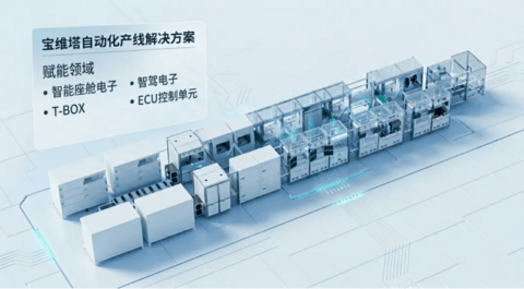 智造加速度 | 宝维塔携一站式自动化方案亮相高通汽车技术与合作峰会