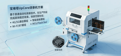 智造加速度 | 宝维塔携一站式自动化方案亮相高通汽车技术与合作峰会