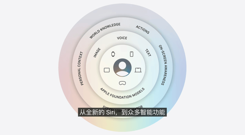 首试新版 CarPlay：苦等一年，依旧“半成品”