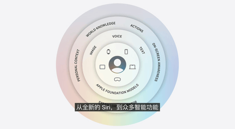 首试新版 CarPlay：苦等一年，依旧“半成品”