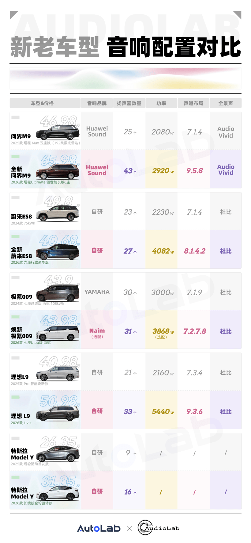 音响改款，别再被数字骗了