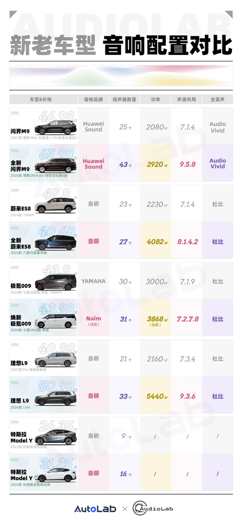 音响改款，别再被数字骗了