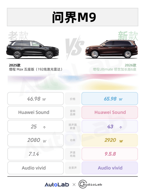 音响改款，别再被数字骗了